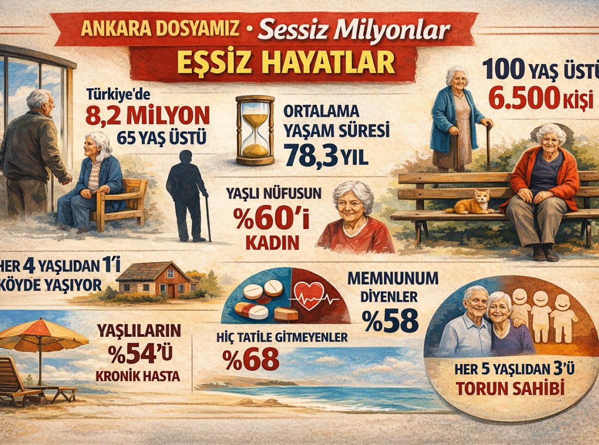 Sessiz Milyonlar--EŞSİZ HAYATLAR
