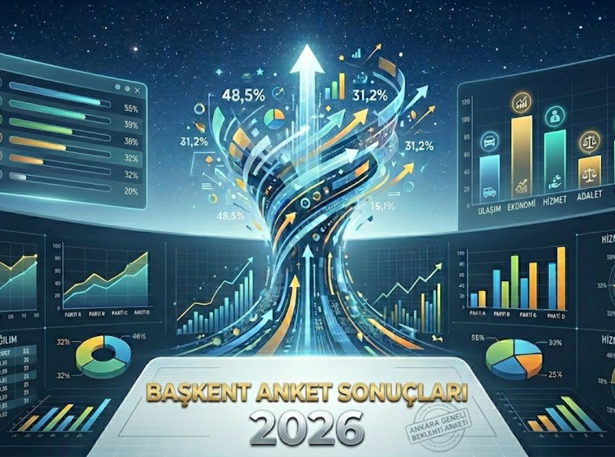 Başkent 2026 Başkent Anket Sonuçları