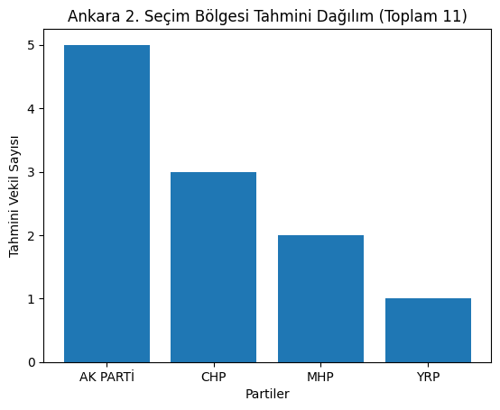 anket10