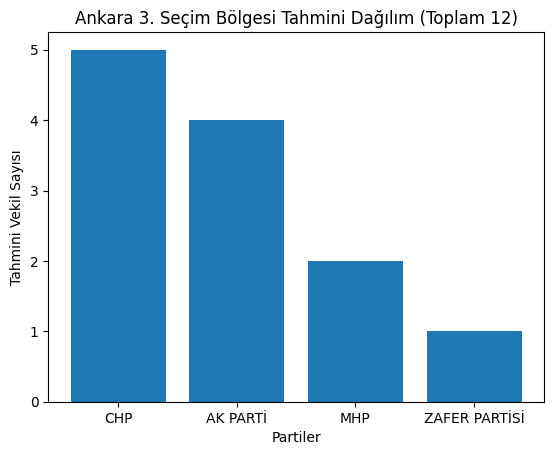 anket11