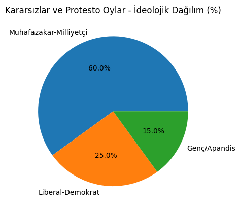 anket2