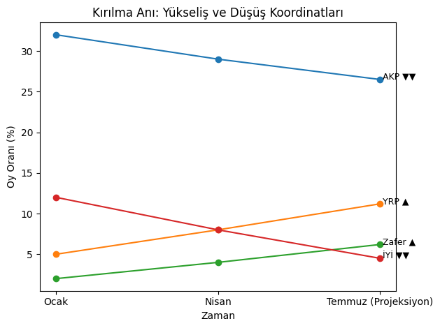 anket3