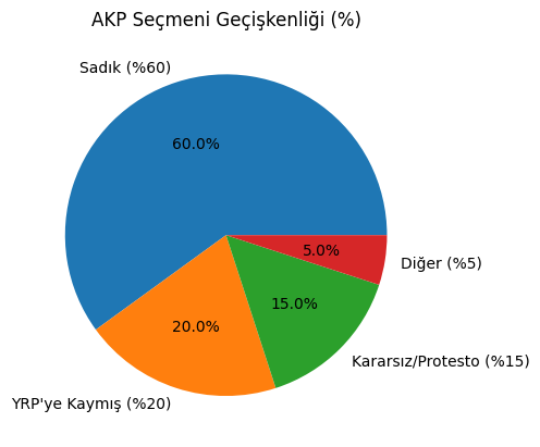 anket4