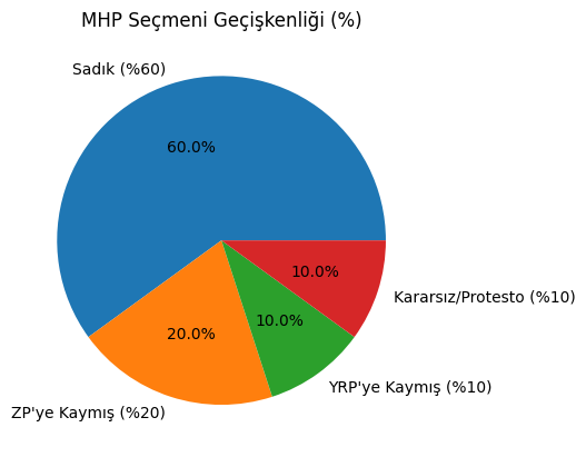 anket5