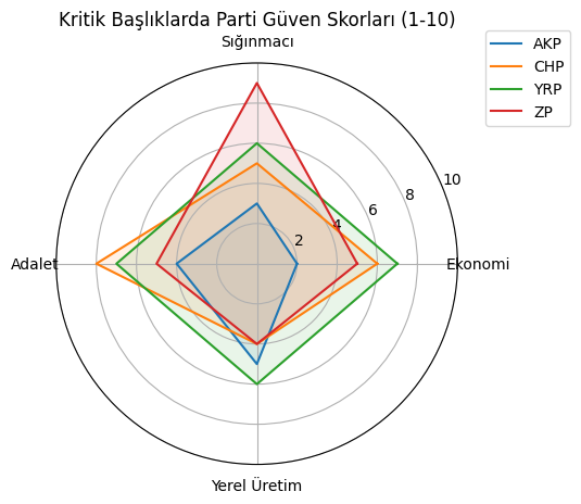 anket6
