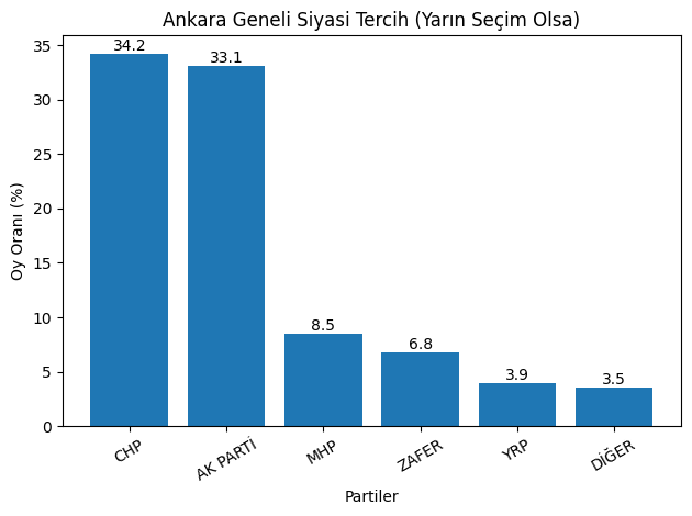anket7