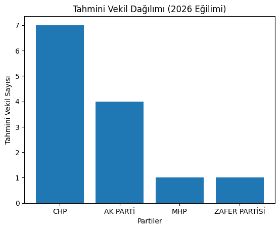 anket9